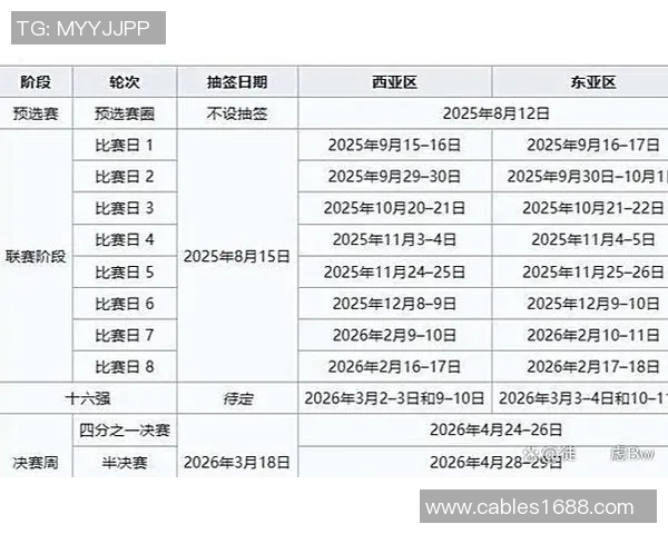 亚冠联赛抽签在即江苏上海球队参赛情况及国家队集训影响分析
